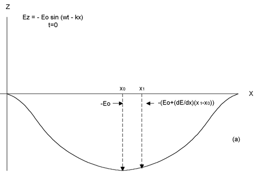 Graphical way to calculate the line integral