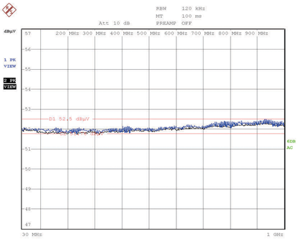 Frequency response of the test receiver 