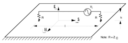 Figure 1: Field vectors and cable over ground plane