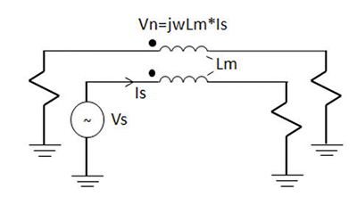 Figure 5: Schematic detailing the inductive coupling between source and receiver