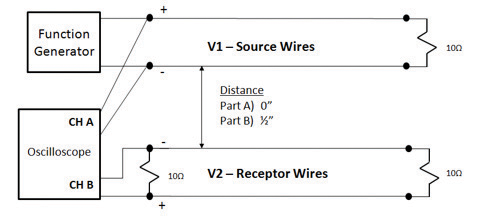 Figure 7: Physical setup showcasing the effect of wire separation