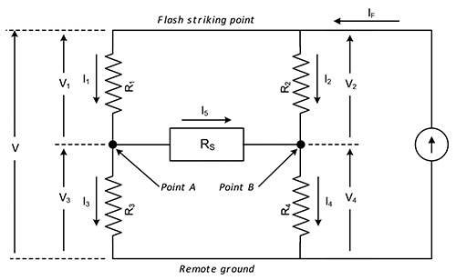 Figure 6: Equivalent circuit for structures at point A and point B