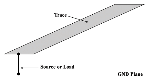 Figure 2: Lumped Port on Simple Microstrip Model