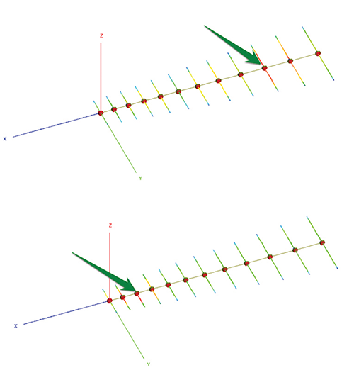 Figure 6: Current distribution in a LPDA (top, lower frequency; bottom, higher frequency)