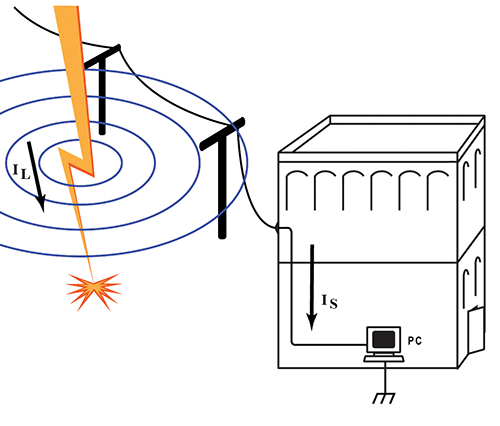 Figure 2: Far-Field Electromagnetic Coupling