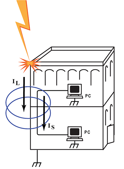 Figure 3: Near-Field Electromagnetic Coupling