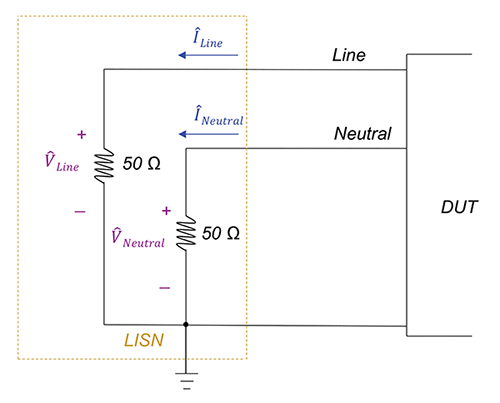 Figure 3: Simplified LISN model