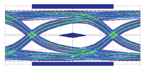 Figure 23: Eye diagram for a USB3.1 protection. Horizontal scale is 16.ps/div; vertical scale is 325 mV/div.