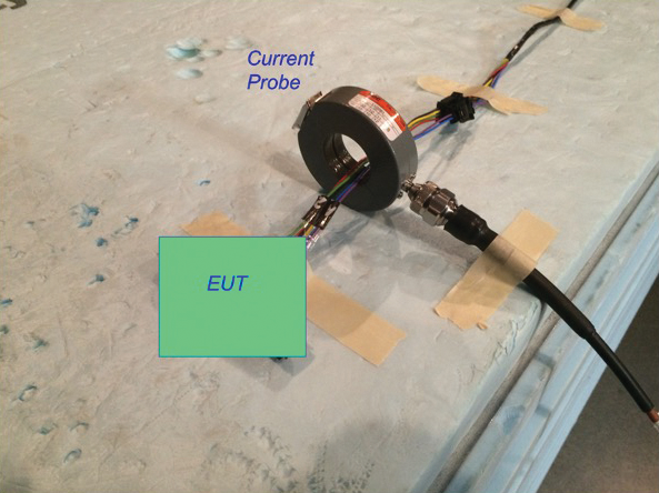 Figure 11: Current probe and the EUT 