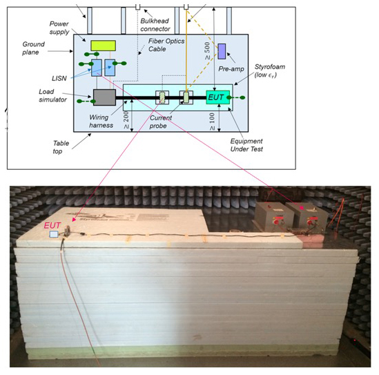 Figure 9: Physical connections inside the shielded enclosure  