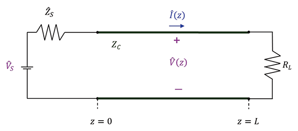 Figure 1: Transmission line circuit driven by a sinusoidal source