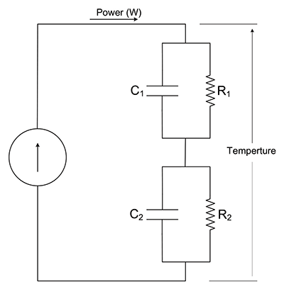 Figure 2: Thermal equivalent circuit 