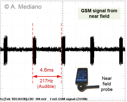 Figure 2: Near field around the GSM phone