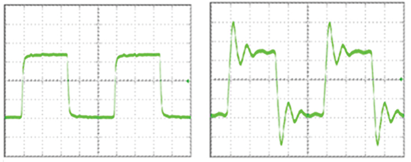 Figure 11: Digital signal that we want (left), digital signal that we get (right) 