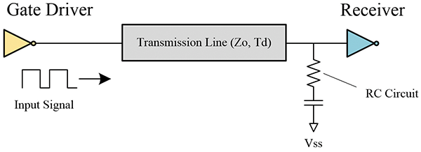 Figure 14: Example of AC or RC termination