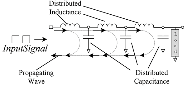 Figure 3: Distributed element conductor model