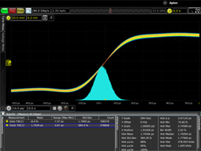 Agilent Technologies Announces Next Generation User Interface For