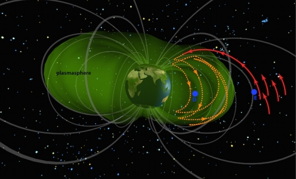 Earth’s Invisible Shield Discovered - In Compliance Magazine